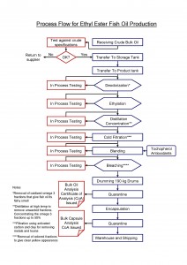 Process_Flow_jpeg